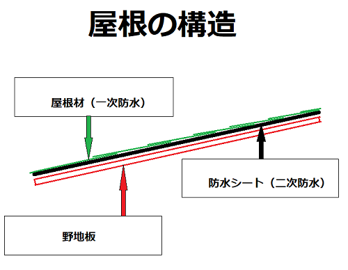 スレート瓦屋根の構造.png