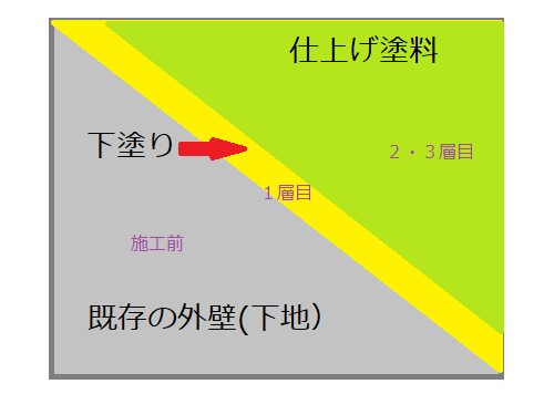 １仕上げと下塗り.png